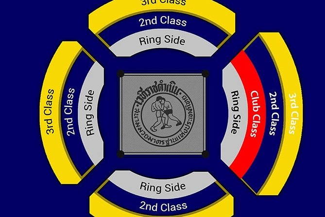 Muay Thai Boxing Show with Ringside Seats at Rajadamnern Stadium - Booking reality: star fighters, price changes, and seat-mate issues