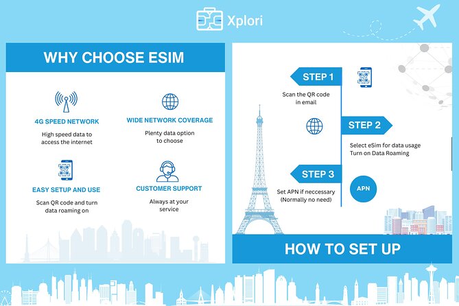 Thailand eSIM (3 to 30 days, up to 60GB) - Price and value: $5 per person sounds simple, but the details count